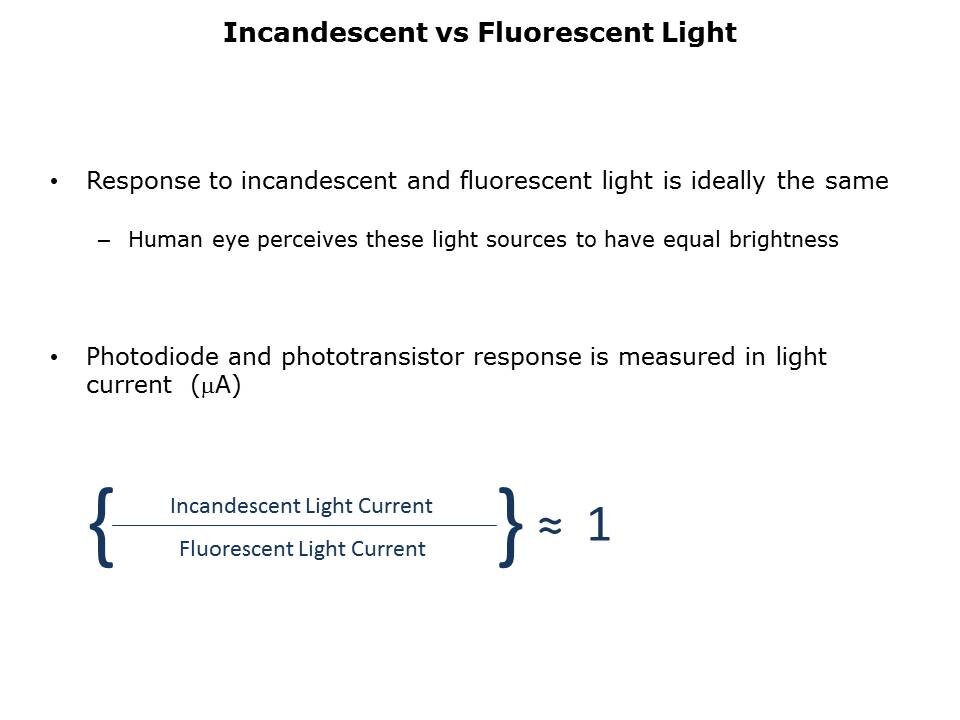 Ambient Light Sensors Slide 7