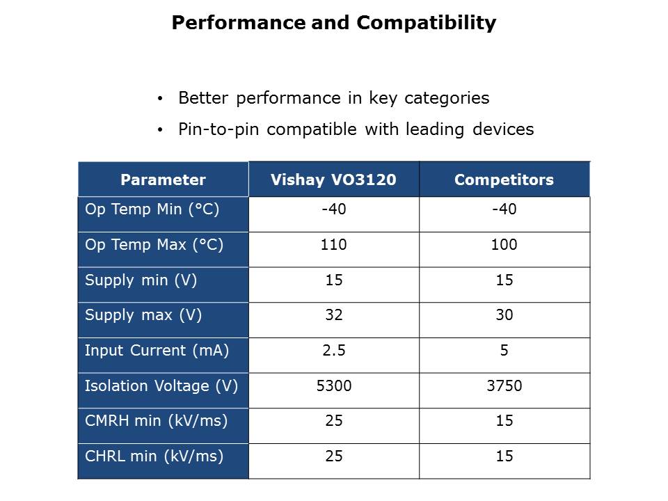 Opto IGBT and MOSFET Driver Slide 14