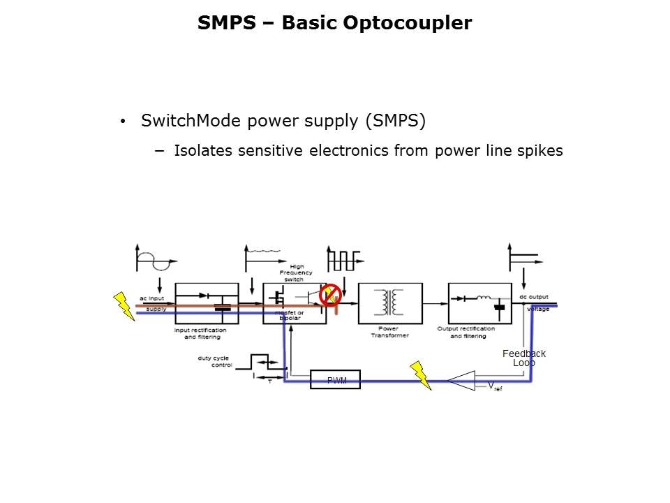 Opto IGBT and MOSFET Driver Slide 5