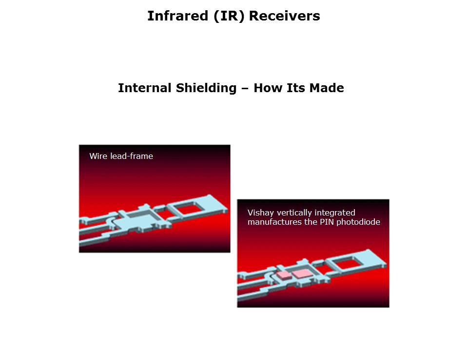 Remote Control Infrared Receivers Slide 13