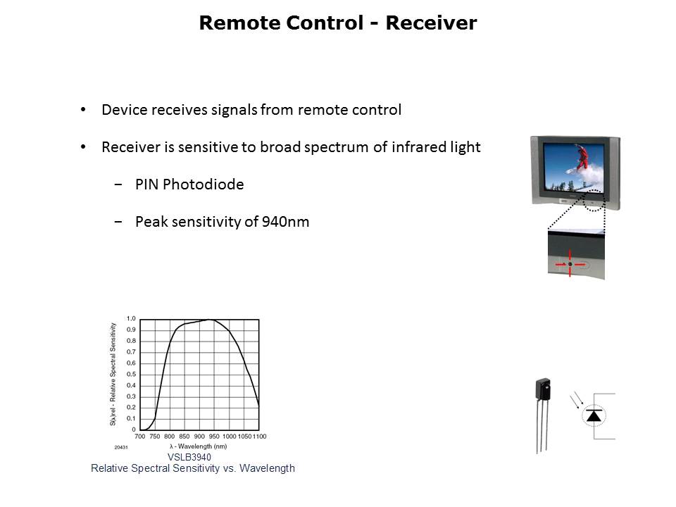 Remote Control Infrared Receivers Slide 3