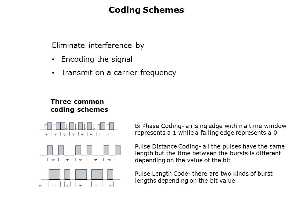 Remote Control Infrared Receivers Slide 5