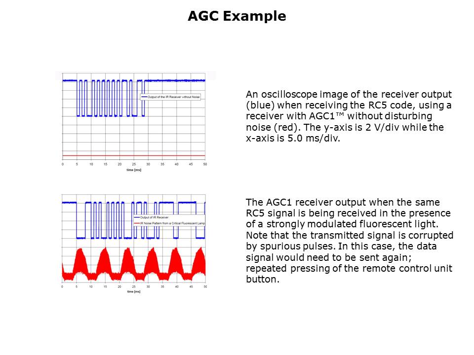 Remote Control Infrared Receivers Slide 9