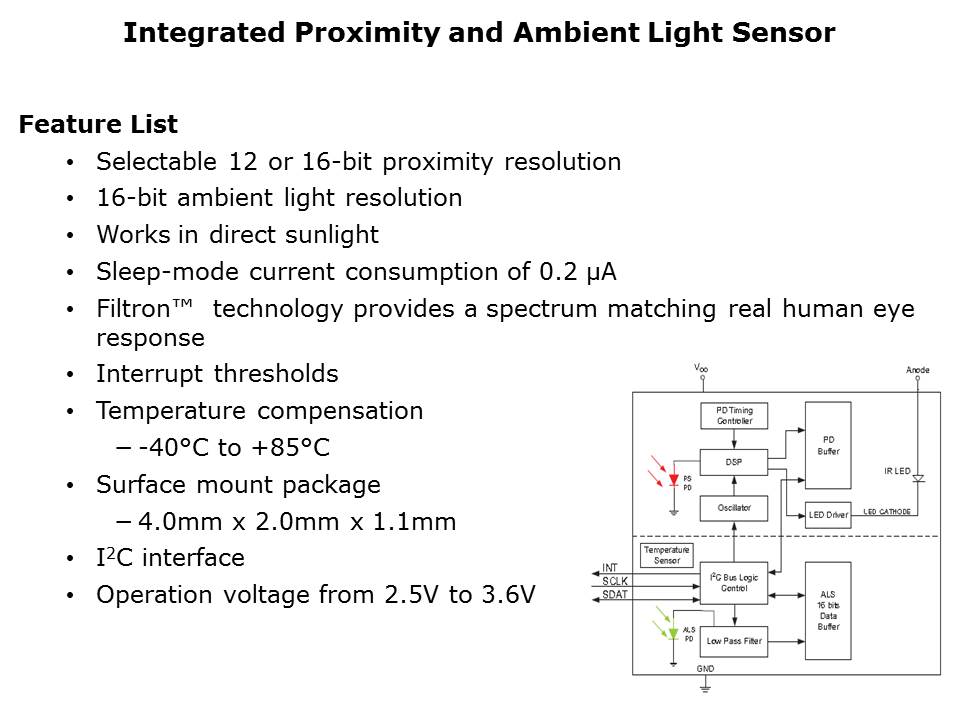 VCNL4040 Proximity and Ambient Light Digital Sensor Slide 3