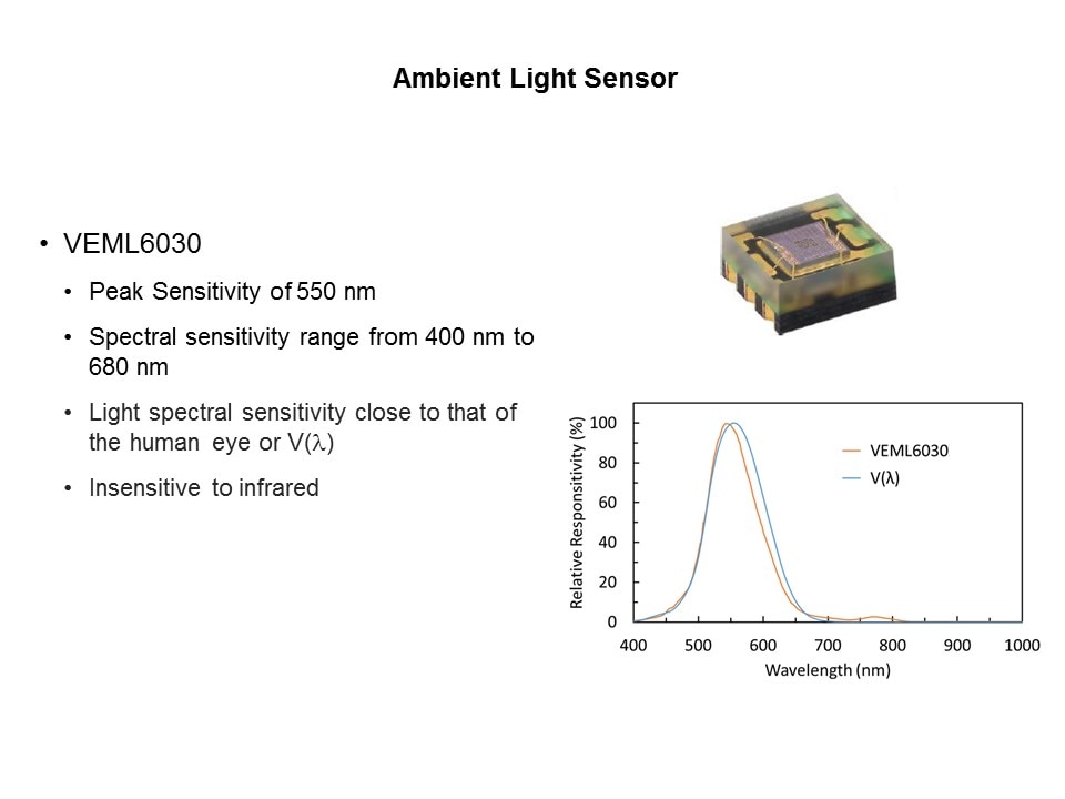 ambient light sensor peak