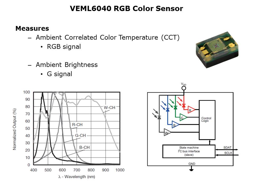 VEML6040 RGB Digital Sensor Slide 3