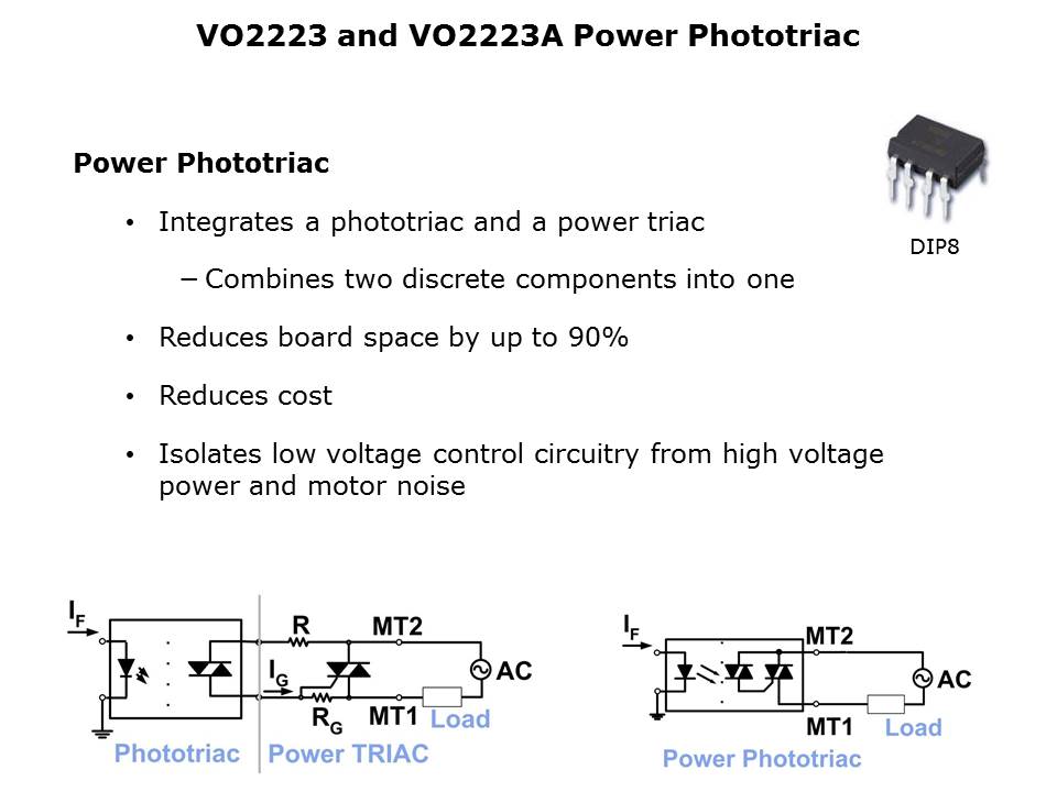 VO2223 and VO2223A Phototriacs Slide 2