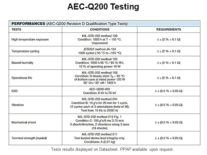 AEC-Q200 Testing