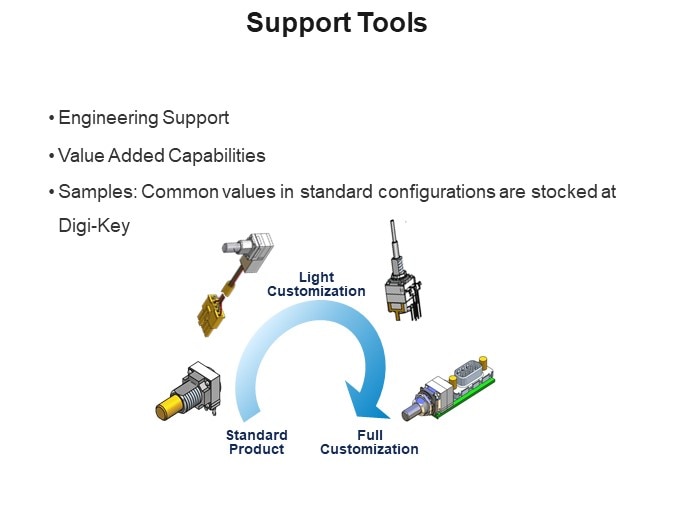 Support Tools