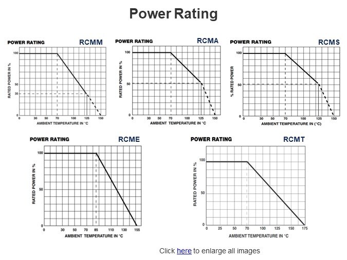 Power Rating