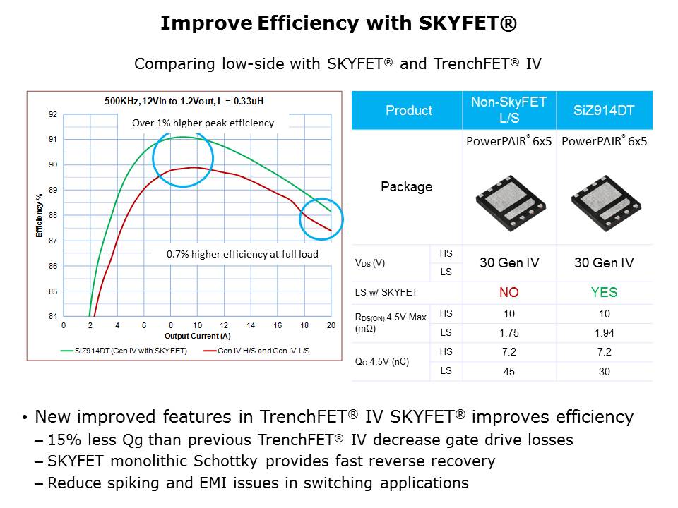 TrenchFET Gen IV MOSFETs PowerPAIR Slide 10