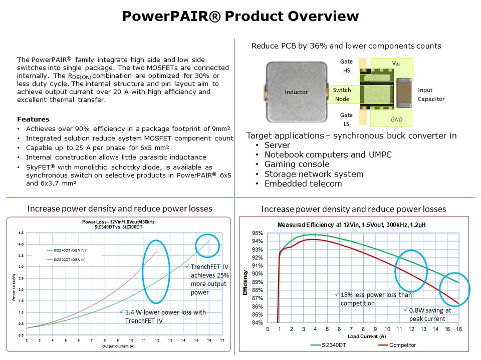 TrenchFET Gen IV MOSFETs PowerPAIR Slide 11