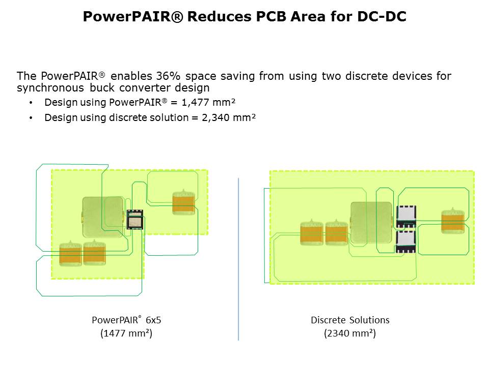 TrenchFET Gen IV MOSFETs PowerPAIR Slide 12