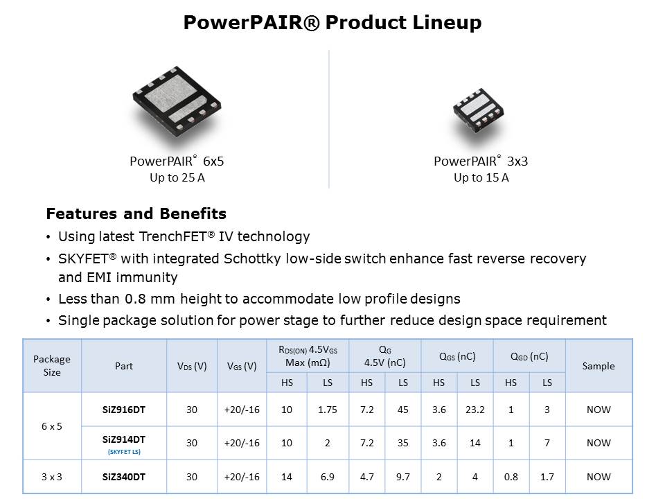 TrenchFET Gen IV MOSFETs PowerPAIR Slide 16