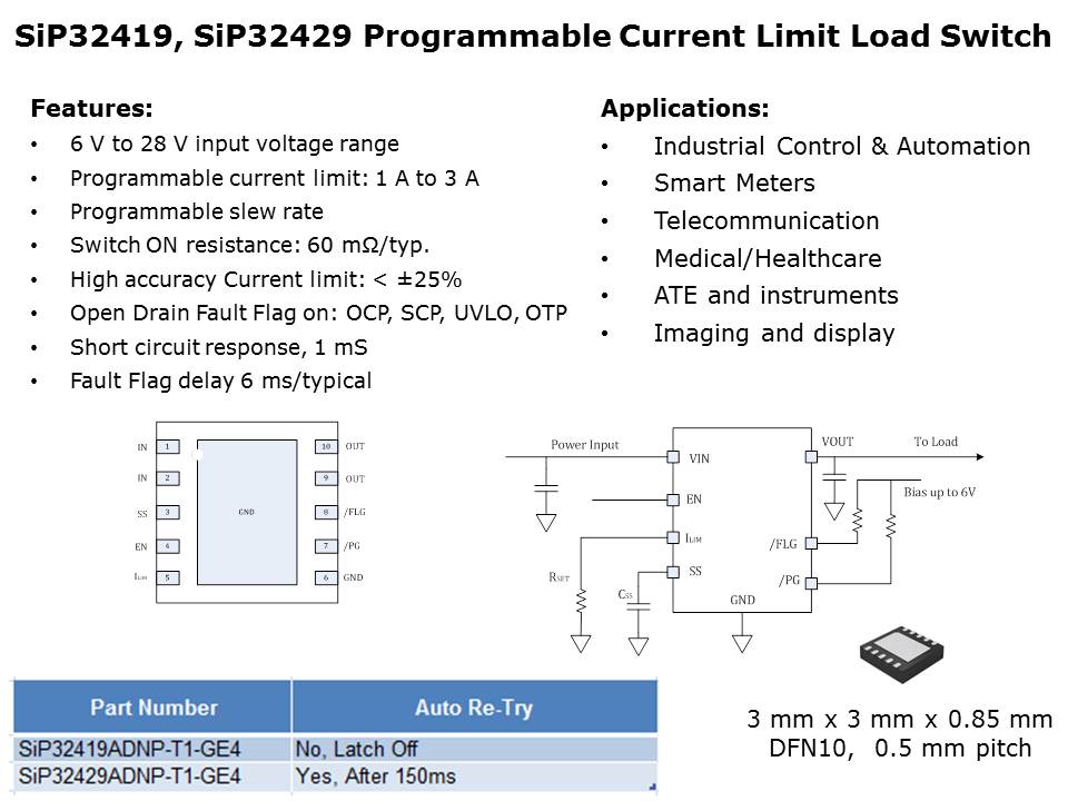 Smart Load Switches Slide 10