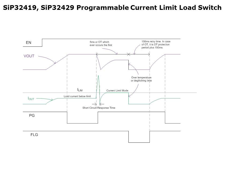 Smart Load Switches Slide 11