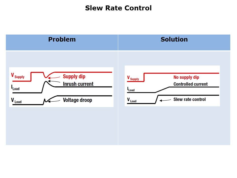 Smart Load Switches Slide 5