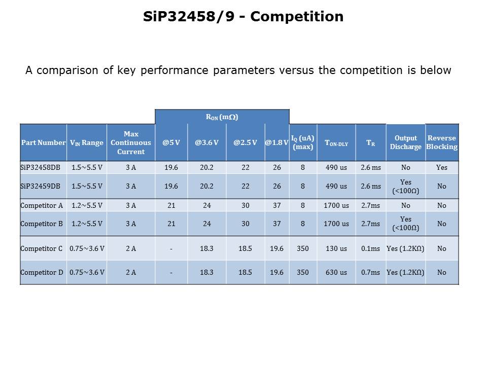 Smart Load Switches Slide 8