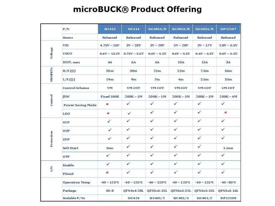 microBuck Slide 12