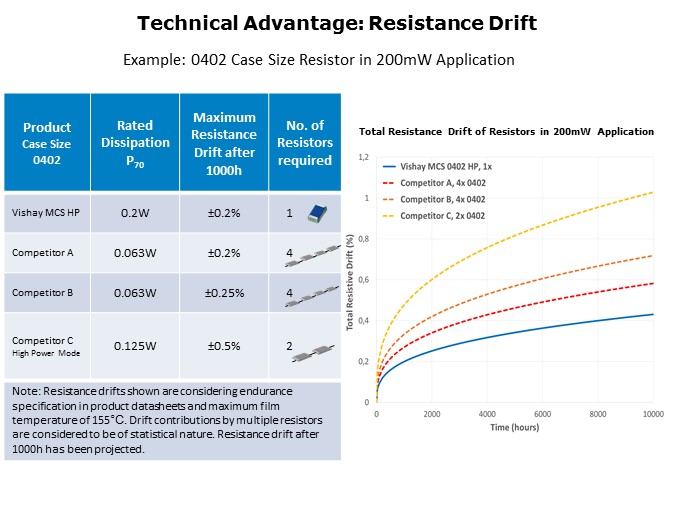 MCHP-Slide5