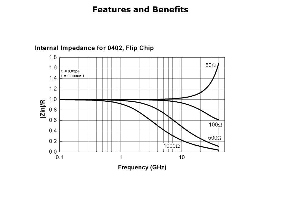 Thin Film FC Series Slide 4