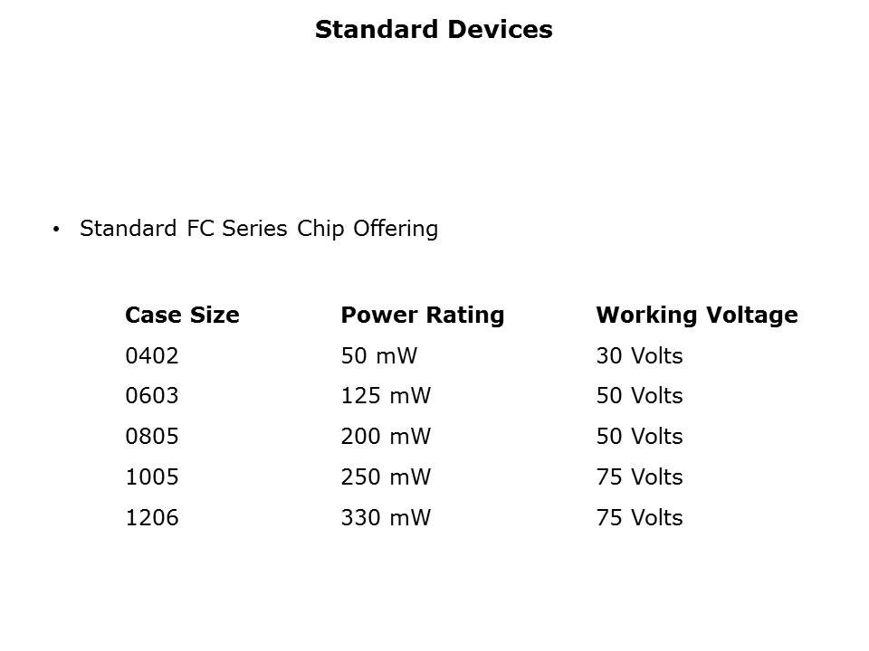 Thin Film FC Series Slide 6