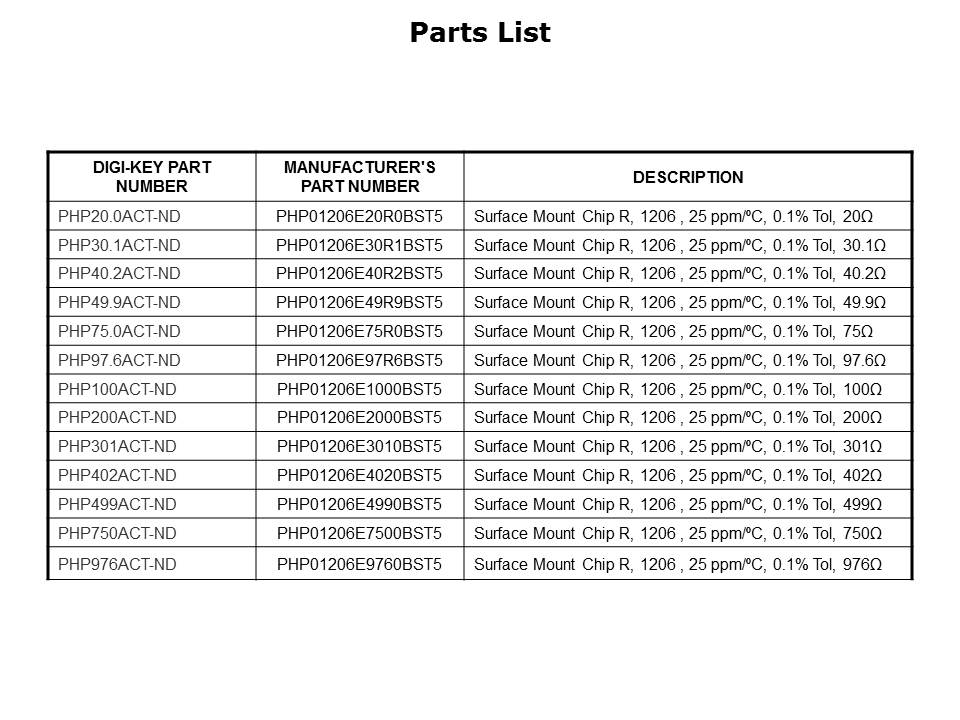 PHP Chip Resistors Slide 6