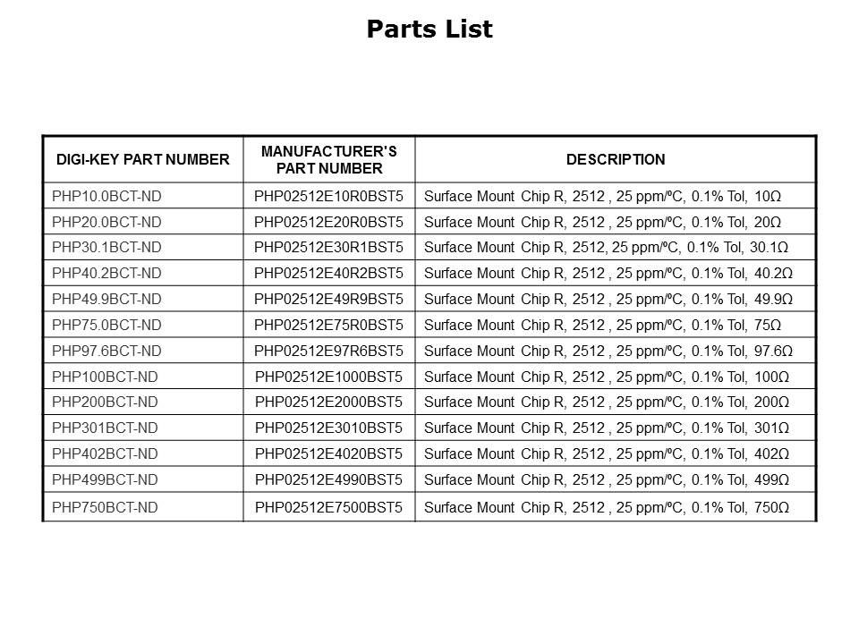 PHP Chip Resistors Slide 8