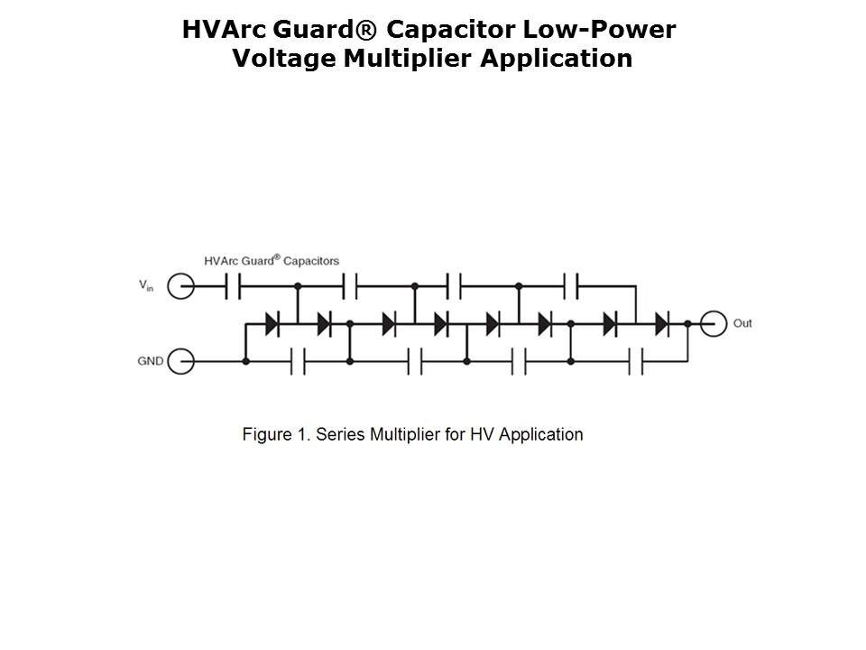 HVArc Guard Surface Mount MLCC Slide 13