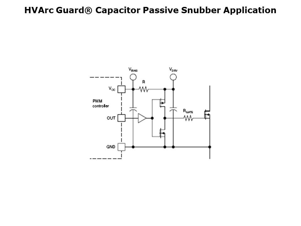 HVArc Guard Surface Mount MLCC Slide 16