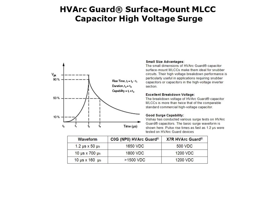 HVArc Guard Surface Mount MLCC Slide 17