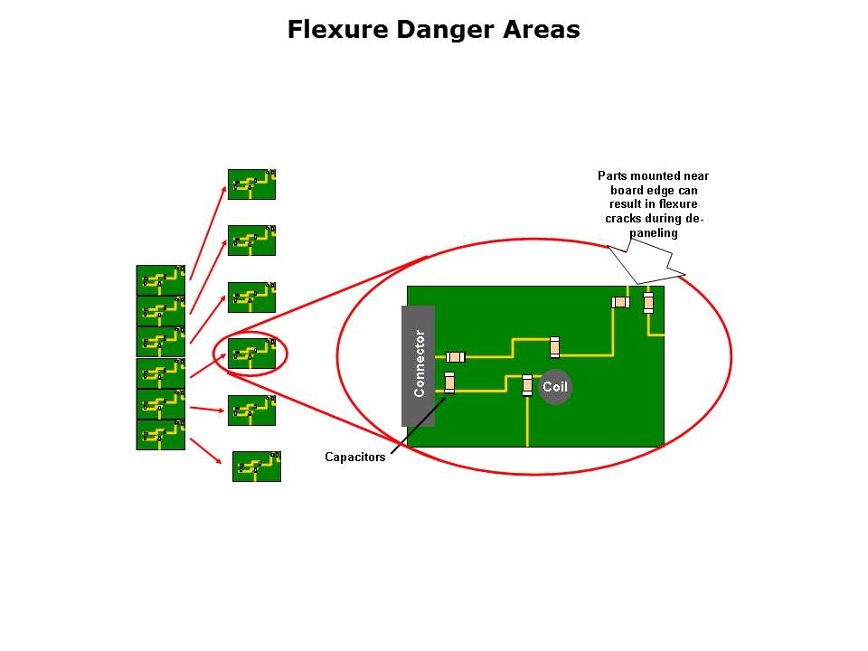 MLCC Solutions for Board Flexure Slide 11