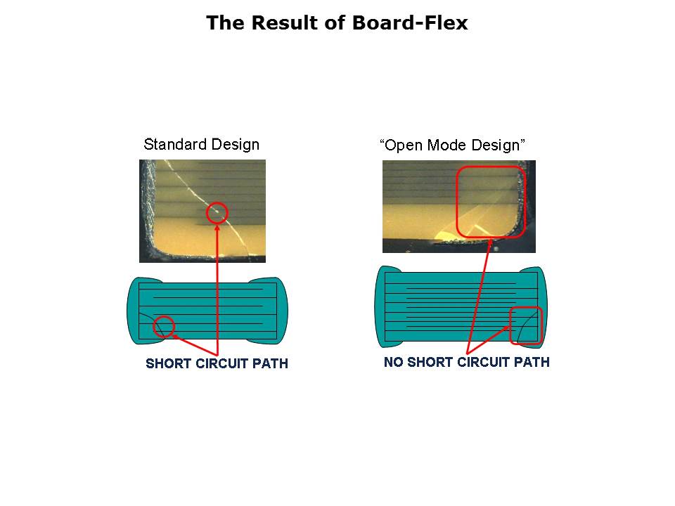 MLCC Solutions for Board Flexure Slide 17