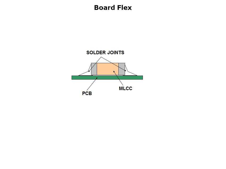 MLCC Solutions for Board Flexure Slide 2