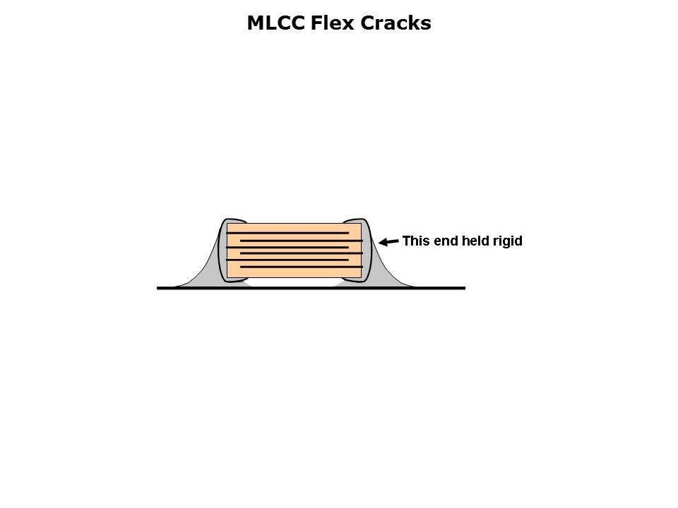 MLCC Solutions for Board Flexure Slide 5