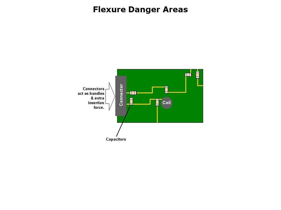 MLCC Solutions for Board Flexure Slide 9