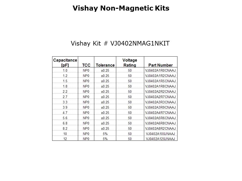 Non-Magnetic MLCCs Slide 12