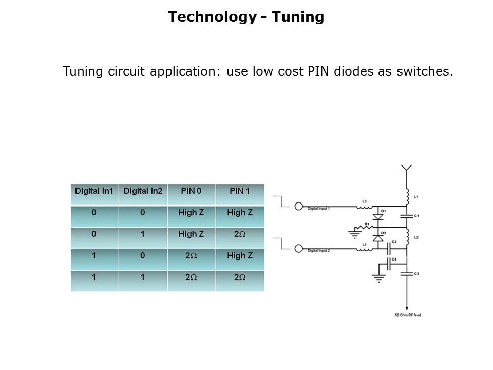 UHF Chip Antenna Slide 9