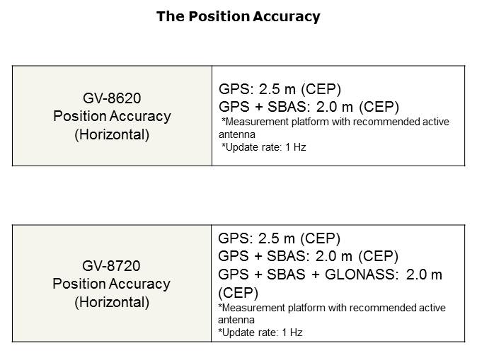 Furuno GV-86 and GV-87 Series Multi-GNSS Receiver Slide 5