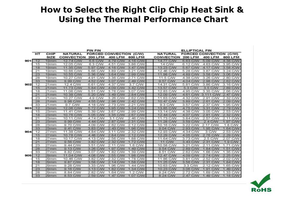 Chip-Clip Heatsink Slide 4