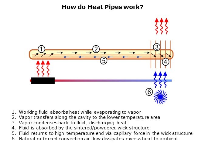 Heat-Slide3