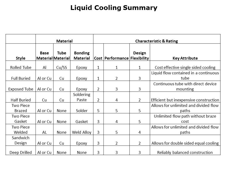 Liquid Cold Plate Technologies Slide 13