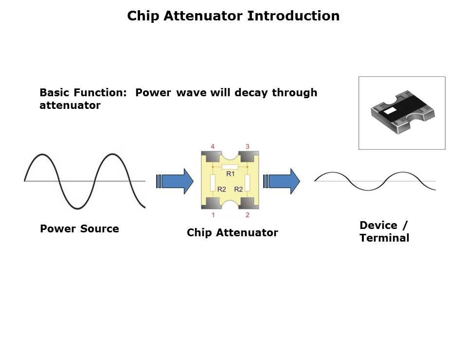 Chip RF Attenuator Slide 2