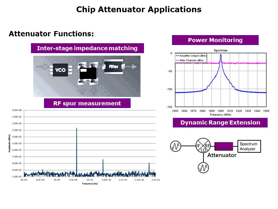 Chip RF Attenuator Slide 6