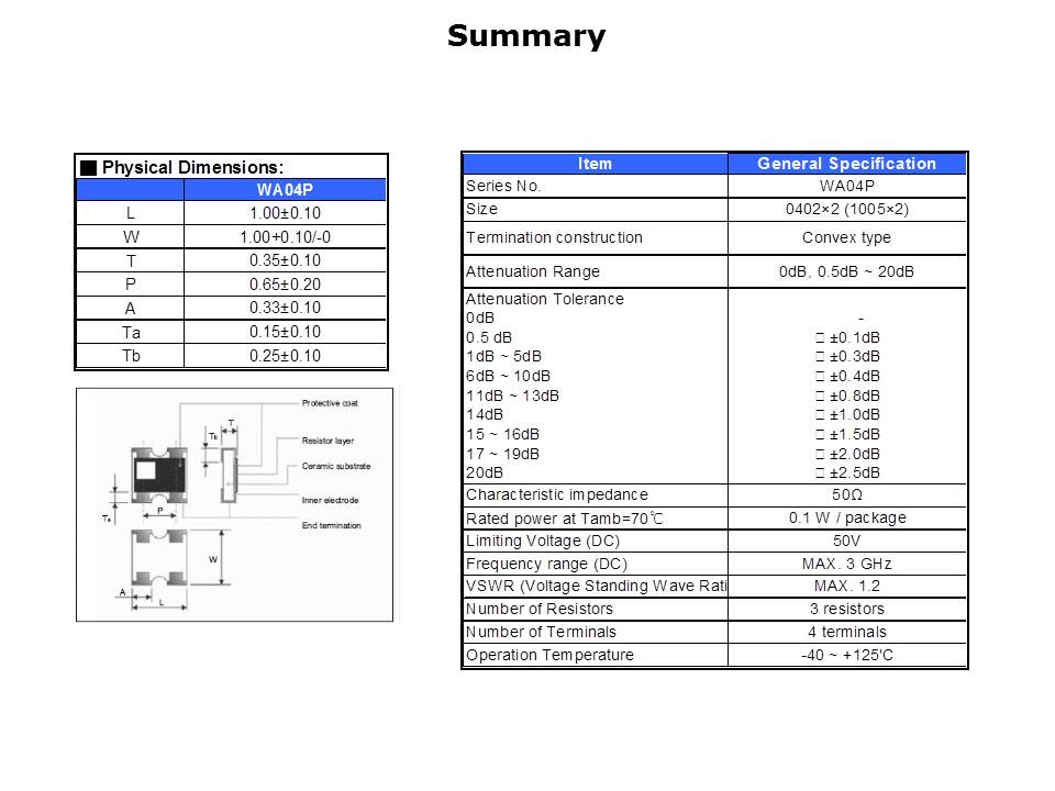 Chip RF Attenuator Slide 8