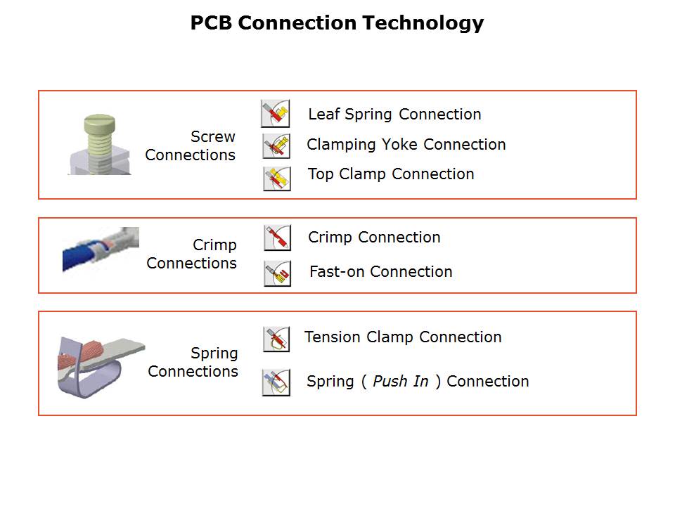 BLF Push-In Connector Technology Slide 2