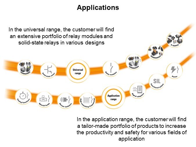 Image of Weidmüller Klippon® Relay TERMSERIES Relay Modules - Applications