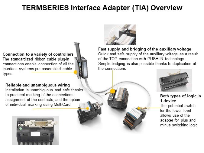 Image of Weidmüller Klippon® Relay TERMSERIES Relay Modules - TIA Overview