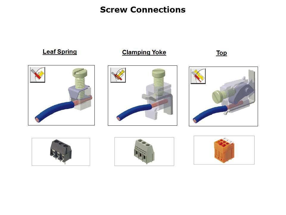 PCB Connector Technology Slide 4