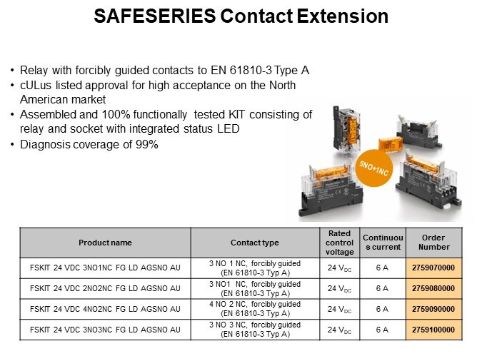 SAFESERIES Contact Extension